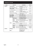 Preview for 16 page of Sanyo VA-SW3050LITE Instruction Manual