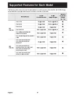 Preview for 38 page of Sanyo VA-SW3050LITE Instruction Manual