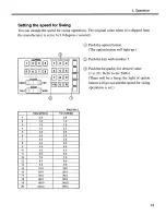 Preview for 15 page of Sanyo VAC-900 Instruction Manual