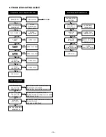 Preview for 12 page of Sanyo VAR-G5E Service Manual