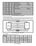 Предварительный просмотр 10 страницы Sanyo VAR-GA4E Service Manual