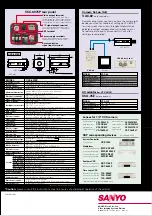 Preview for 4 page of Sanyo VCC-6975P Specifications