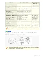 Preview for 8 page of Sanyo VCC-HD2500 - Full HD 1080p Network Camera Manual