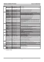 Предварительный просмотр 18 страницы Sanyo VCC-MD300 Technical Manual