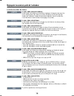 Preview for 36 page of Sanyo VCC-N4598PC Instruction Manual