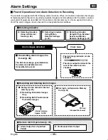 Preview for 36 page of Sanyo VCC-WB2000P Instruction Manual