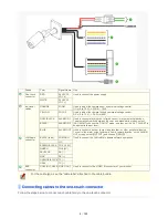 Preview for 2 page of Sanyo VCC-XZN600P Instruction Manual