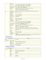 Preview for 140 page of Sanyo VCC-XZN600P Instruction Manual