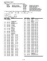 Предварительный просмотр 7 страницы Sanyo VCC-ZM400P Service Manual