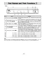 Preview for 4 page of Sanyo VCS-400 Instruction Manual