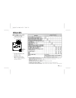 Preview for 17 page of Sanyo VDC-B1512FP Instruction Manual