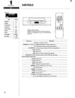 Preview for 6 page of Sanyo VHR-810 Instruction Manual