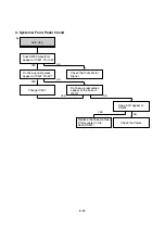 Preview for 25 page of Sanyo VHR-H772EV Service Manual