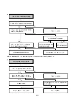 Preview for 26 page of Sanyo VHR-H772EV Service Manual