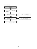 Preview for 19 page of Sanyo VHR-H803E Service Manual