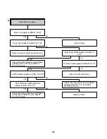 Preview for 21 page of Sanyo VHR-H803E Service Manual