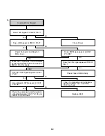 Preview for 22 page of Sanyo VHR-H803E Service Manual