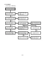 Preview for 25 page of Sanyo VHR-H803E Service Manual