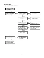 Preview for 29 page of Sanyo VHR-H803E Service Manual