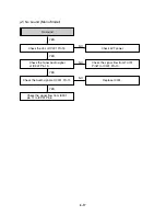 Preview for 30 page of Sanyo VHR-H803E Service Manual