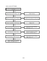 Preview for 31 page of Sanyo VHR-H803E Service Manual