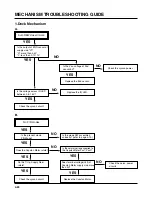 Preview for 73 page of Sanyo VHR-H803E Service Manual