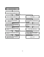 Preview for 23 page of Sanyo VHR-M261EV Service Manual