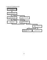 Preview for 24 page of Sanyo VHR-M261EV Service Manual