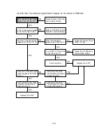 Preview for 27 page of Sanyo VHR-M261EV Service Manual