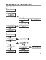 Preview for 70 page of Sanyo VHR-M261EV Service Manual