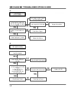 Preview for 71 page of Sanyo VHR-M261EV Service Manual