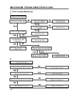 Preview for 73 page of Sanyo VHR-M261EV Service Manual