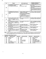 Preview for 3 page of Sanyo VHR-VX600 Service Manual