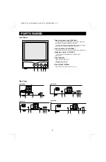 Предварительный просмотр 4 страницы Sanyo VM-6609P Instruction Manual