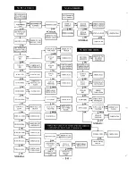 Preview for 84 page of Sanyo VM-EX220P Adjustment Manual