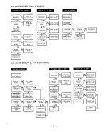 Предварительный просмотр 85 страницы Sanyo VM-EX220P Adjustment Manual