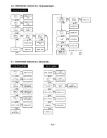 Предварительный просмотр 86 страницы Sanyo VM-EX220P Adjustment Manual