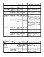 Предварительный просмотр 6 страницы Sanyo VMC-8415FP Service Manual