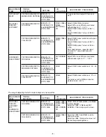 Предварительный просмотр 9 страницы Sanyo VMC-8613B Service Manual