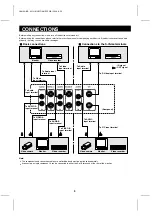 Preview for 4 page of Sanyo VMC-8615FP Instruction Manual