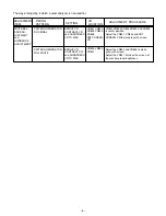 Предварительный просмотр 8 страницы Sanyo VMC-8618 Service Manual