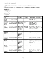 Preview for 6 page of Sanyo VMC-8619PA Service Manual