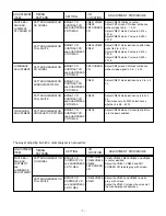 Preview for 7 page of Sanyo VMC-8619PA Service Manual