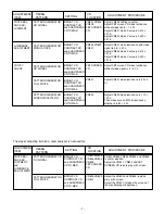 Предварительный просмотр 7 страницы Sanyo VMC-8621PA Service Manual