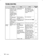 Preview for 136 page of Sanyo VPC-AZ1 Instruction Manual