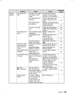 Preview for 137 page of Sanyo VPC-AZ1 Instruction Manual