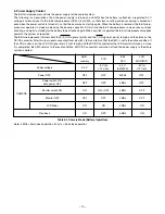 Preview for 10 page of Sanyo VPC-AZ1 Service Manual