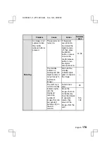 Preview for 181 page of Sanyo VPC-AZ3 Instruction Manual