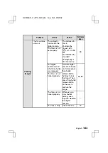 Preview for 187 page of Sanyo VPC-AZ3 Instruction Manual