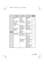 Preview for 189 page of Sanyo VPC-AZ3 Instruction Manual